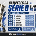 Campeões da Série B e posição na 10ª rodada