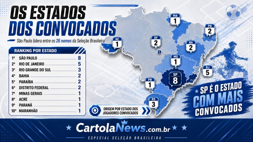 Convocados-por-estado-para-Copa-1024x576 Convocados do Brasil: veja de onde são os jogadores