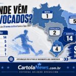 Convocados por região para Copa