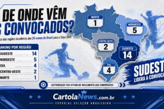 Convocados por região para Copa