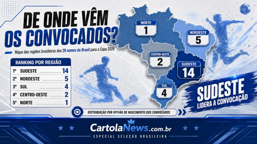 Convocados por região para Copa