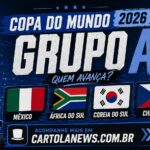 Copa do Mundo - Grupo A