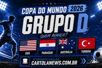 Copa do Mundo - Grupo D