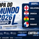 Copa do Mundo - Grupo L