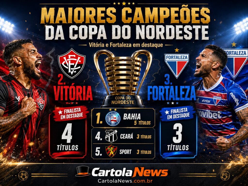 Maiores-campeoes-da-Copa-do-Nordeste-1024x768 Vitória x Fortaleza vale título, prêmio e vaga na Copa do Brasil
