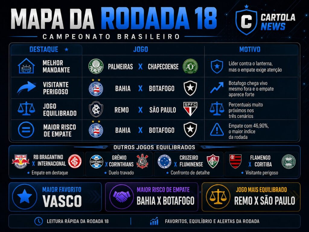 Mapa-da-Rodada-18-1024x768 Análise da Rodada 18: favoritos e riscos no Brasileirão