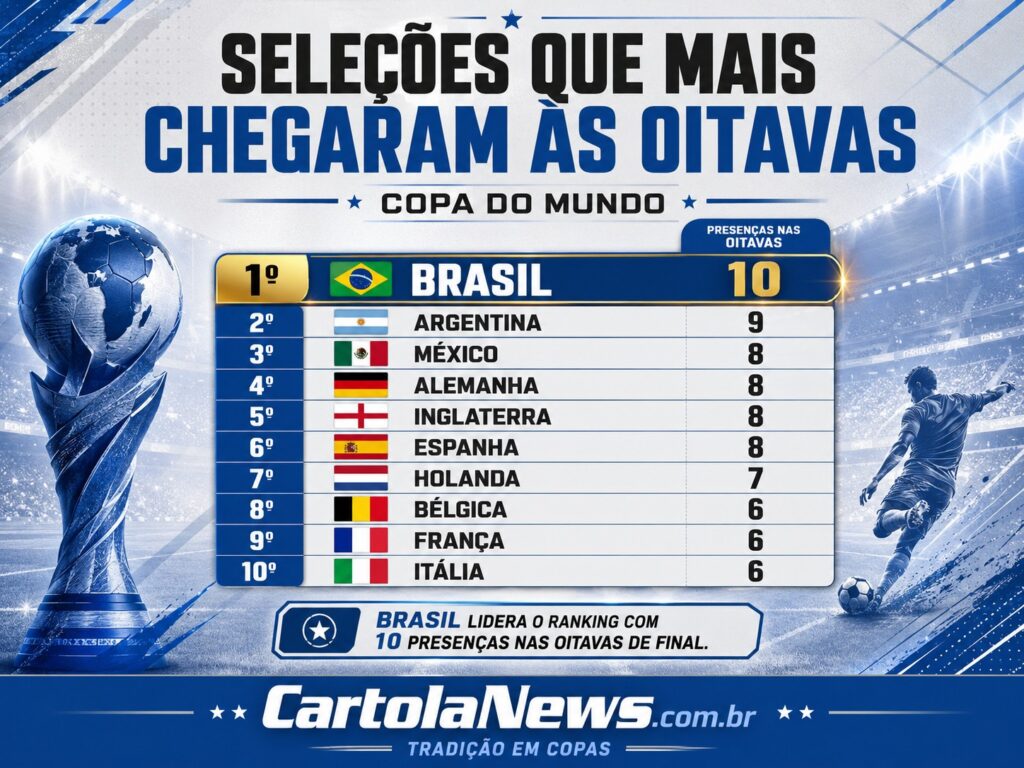 Oitavas-de-Final-1024x768 Seleções em Copas: finais, semifinais e quartas