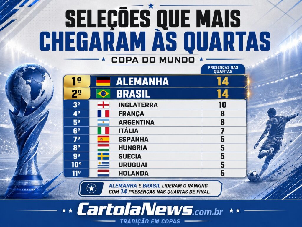 Quartas-de-Final-1024x768 Seleções em Copas: finais, semifinais e quartas