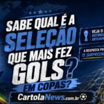 Que seleção mais marcou gols em copa