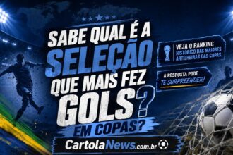 Que seleção mais marcou gols em copa