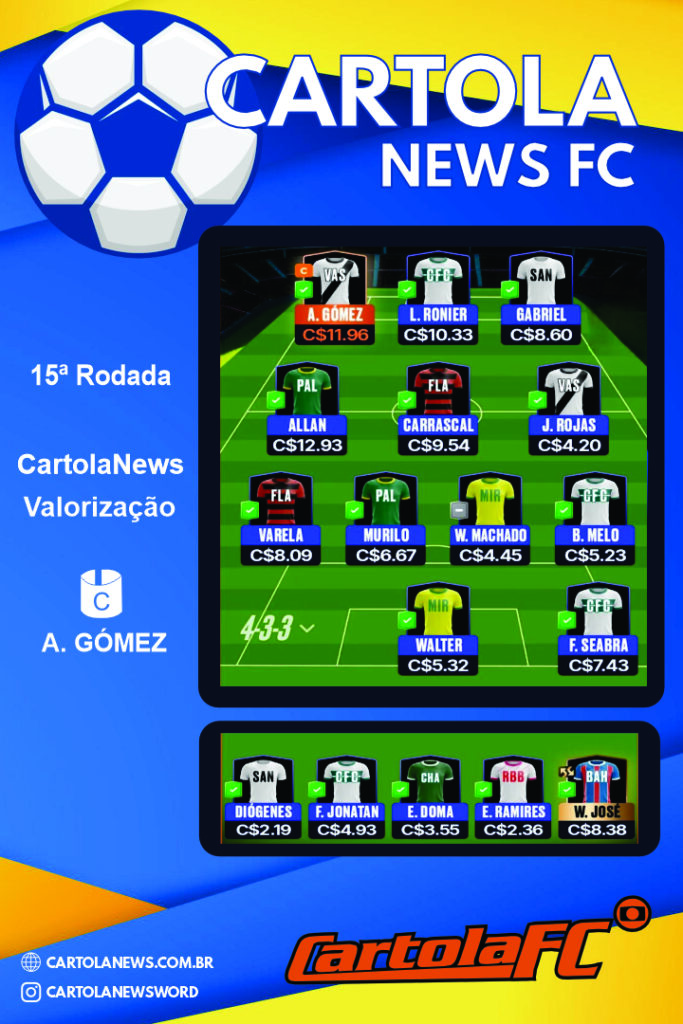 Rodada-15-Valorizacao-683x1024 Cartoletas rodada 15: Time Base CartolaNews para valorizar
