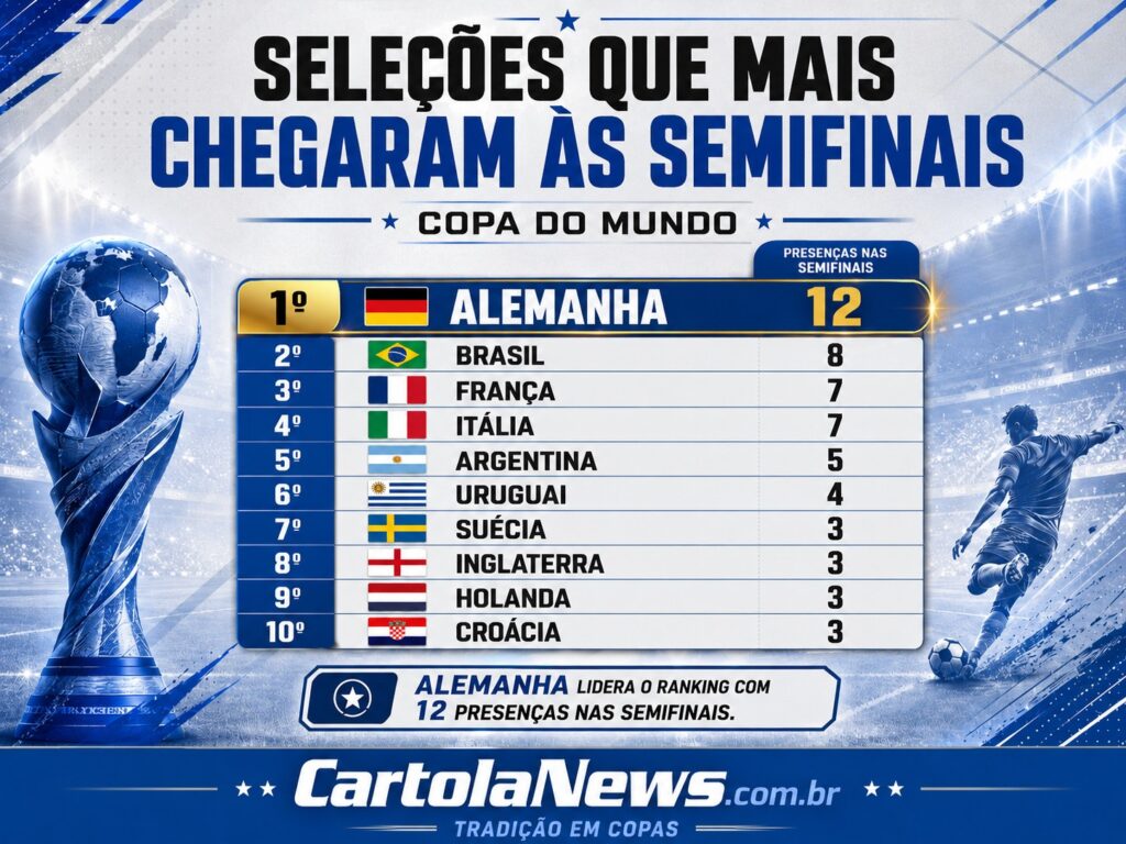 SemiFinais-1024x768 Seleções em Copas: finais, semifinais e quartas