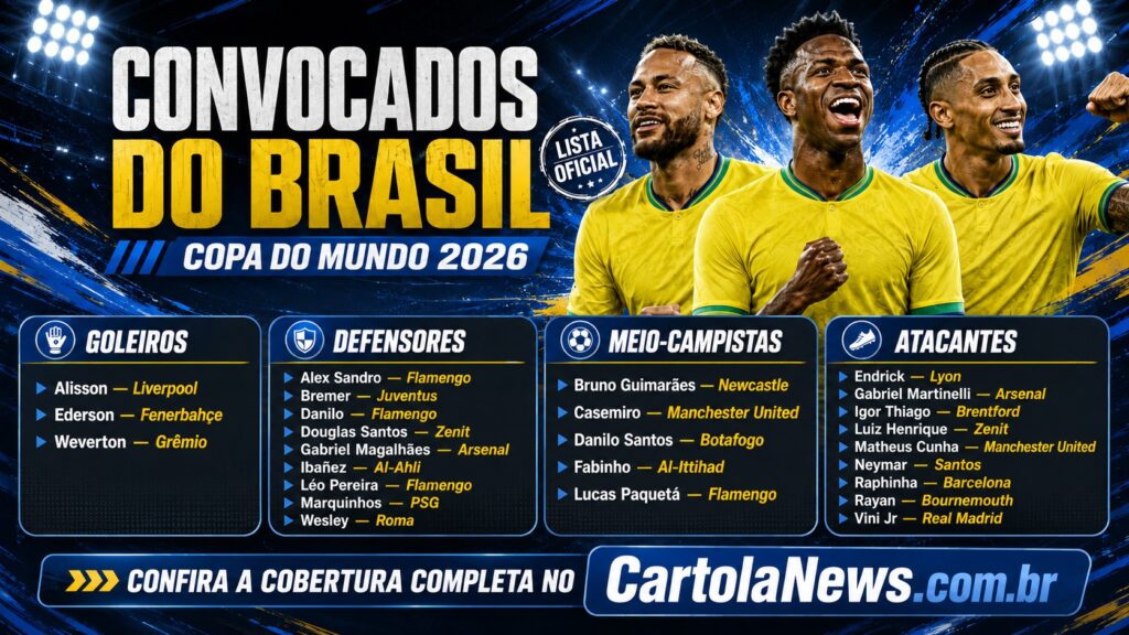 Site-Convocacao-1024x576 Convocação do Brasil: lista de Ancelotti para Copa 2026