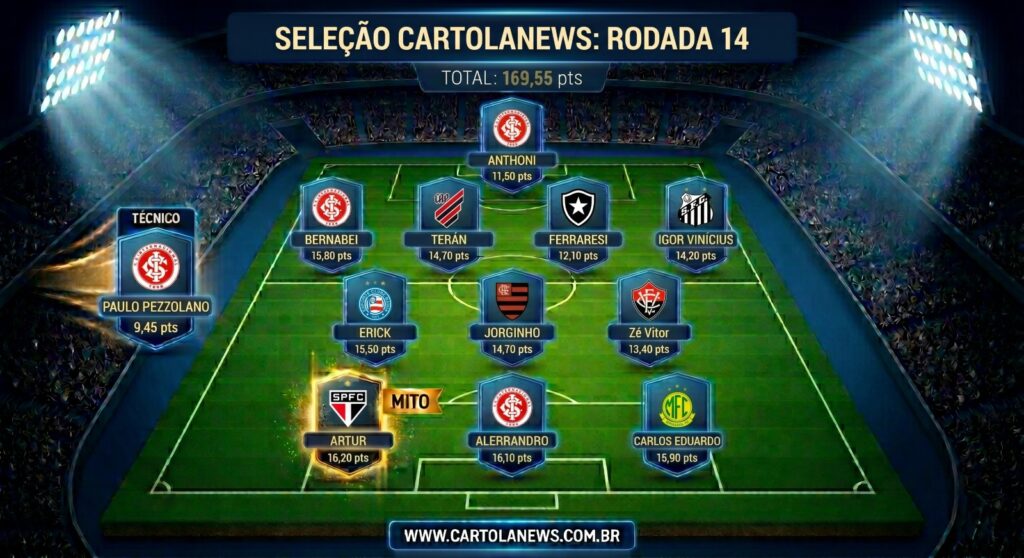 WhatsApp-Image-2026-05-04-at-12.30.04-1024x558 Seleção da 14ª Rodada do Cartola FC: Os Melhores Pontuadores da Rodada