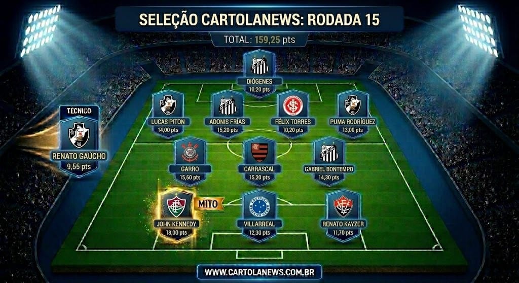 WhatsApp-Image-2026-05-11-at-15.06.531 Seleção da 15ª Rodada do Cartola FC: Os Melhores Pontuadores da Rodada