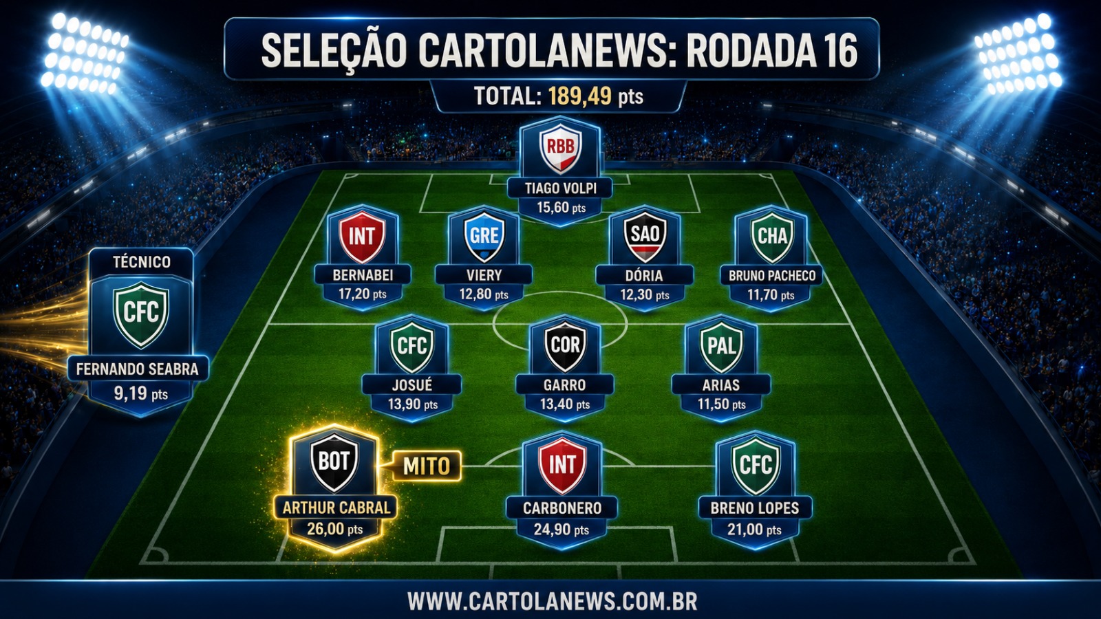 WhatsApp-Image-2026-05-18-at-10.37.53 Seleção da 16ª Rodada do Cartola FC: Os Melhores Pontuadores da Rodada