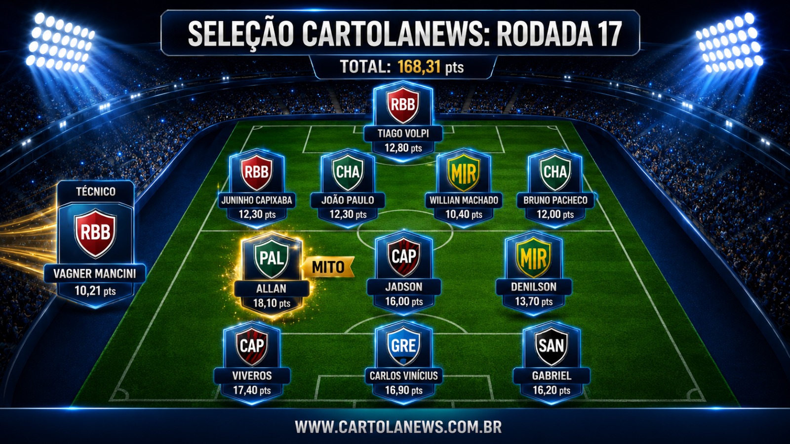WhatsApp-Image-2026-05-26-at-21.13.22 Seleção da 17ª Rodada do Cartola FC: Os Melhores Pontuadores da Rodada