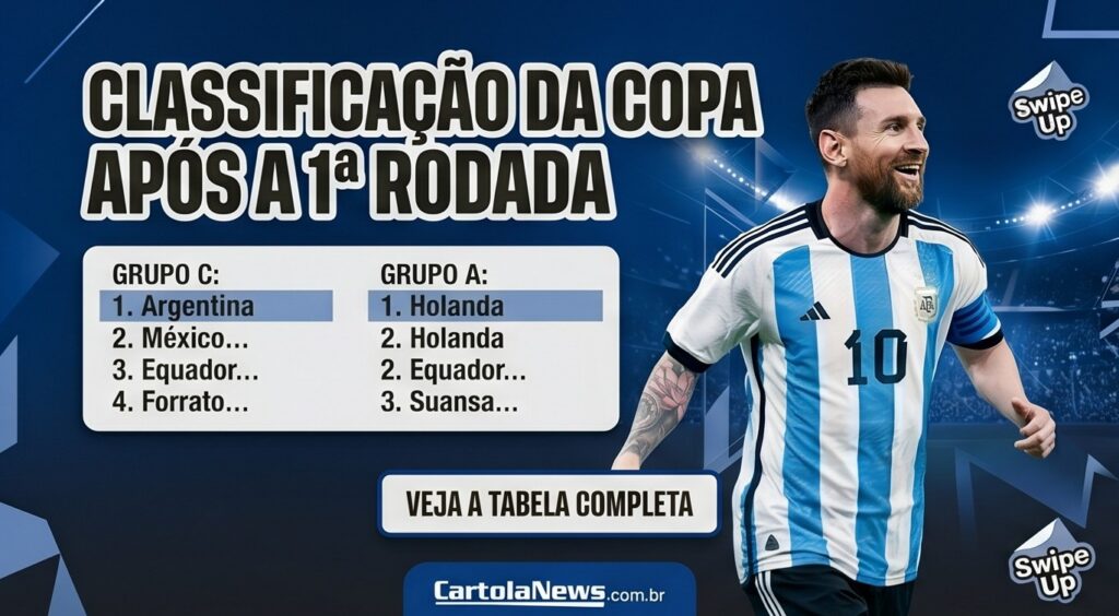 Classificacao-Primeira-Rodada-Copa-1024x564 Classificação da Copa: favoritos tropeçam e Messi lidera artilharia