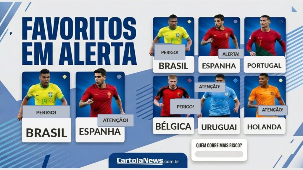 Favoritos-Alerta-1024x576 Classificação da Copa: favoritos tropeçam e Messi lidera artilharia