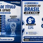 Probabilidades Copa 2026