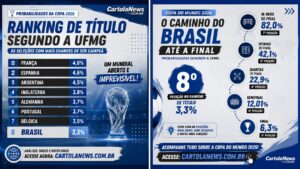 Probabilidades Copa 2026
