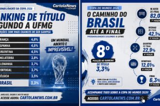 Probabilidades Copa 2026