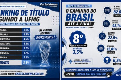 Probabilidades-Copa-2026-420x280 Home