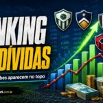 Ranking de dívidas