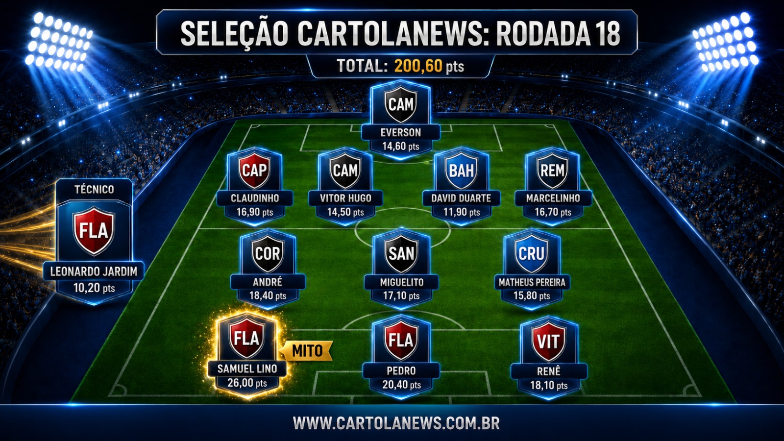 WhatsApp-Image-2026-06-01-at-19.18.49 Seleção da 18ª Rodada do Cartola FC: Os Melhores Pontuadores da Rodada