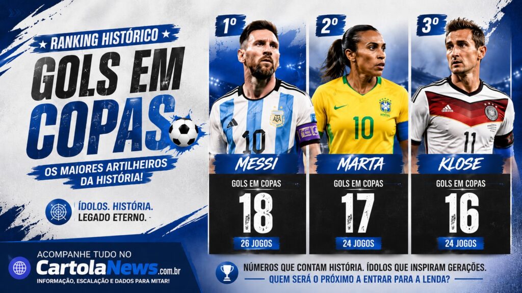 arte-historica-comparando-Messi-Klose-e-Marta-no-ranking-de-gols-em-Copas-1024x576 Messi maior artilheiro: craque chega a 18 gols em Copas e classifica Argentina