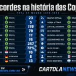 Recordes das copas