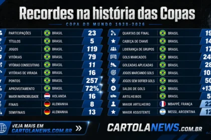Recordes-das-copas-420x280 Home_news
