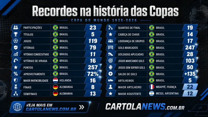 Recordes-das-copas-860x484 Home_news