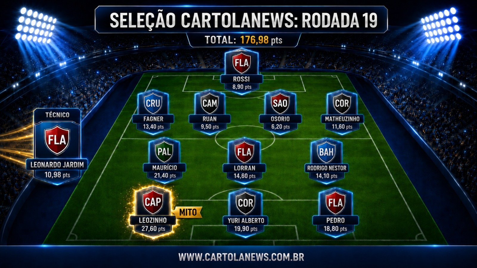 WhatsApp-Image-2026-07-24-at-20.44.18 Seleção da 19ª Rodada do Cartola FC: Os Melhores Pontuadores da Rodada