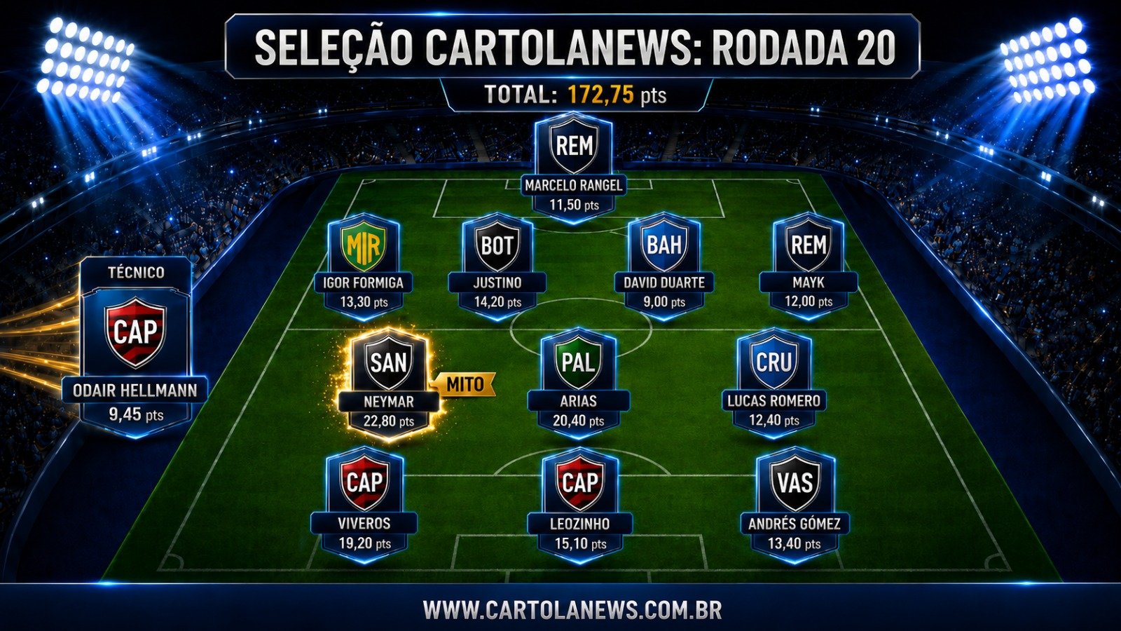 WhatsApp-Image-2026-07-27-at-14.19.15 Seleção da 20ª Rodada do Cartola FC: Os Melhores Pontuadores da Rodada