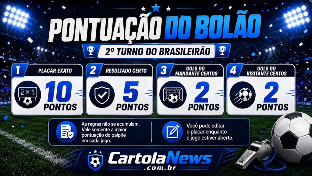 pontuacao-do-bolao-com-destaque-para-placar-exato-resultado-certo-e-gols-corretos-1024x576 Bolão do Brasileirão CartolaNews: participe da disputa do segundo turno