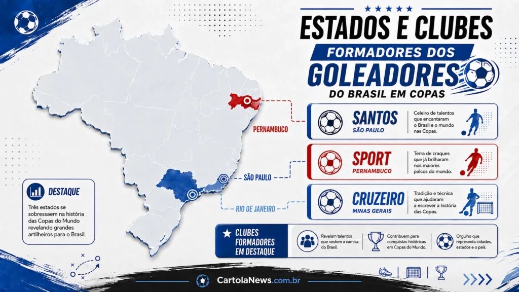 Brasil-com-Rio-de-Janeiro-Sao-Paulo-e-Pernambuco-ao-lado-de-Santos-Sport-e-Cruzeiro1-1024x576 Gols do Brasil em Copas: Rio lidera entre estados e Santos entre clubes formadores