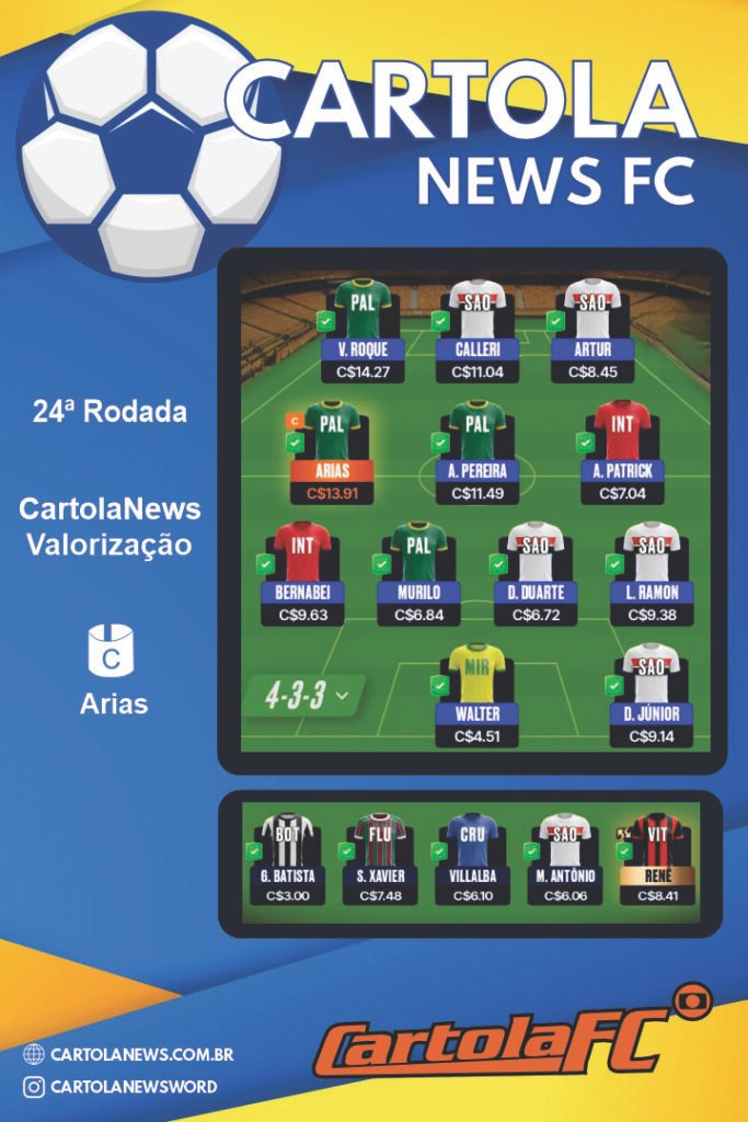 Rodada-24-Time-Valorizacao-683x1024 Time de Valorização da Rodada 24: escalação por C$ 112,42