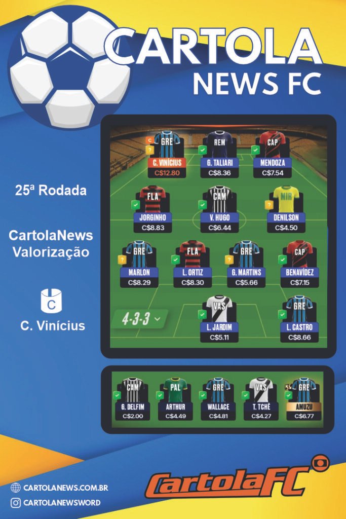 Rodada-25-Time-Valorizacao-683x1024 Time Cartoletas Rodada 25: escalação por C$ 91,64