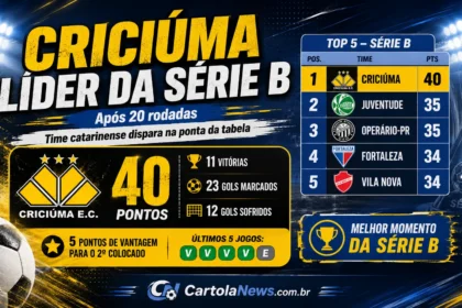 Serie-B-apos-20-rodadas-com-Criciuma-na-lideranca-420x280 Home_2