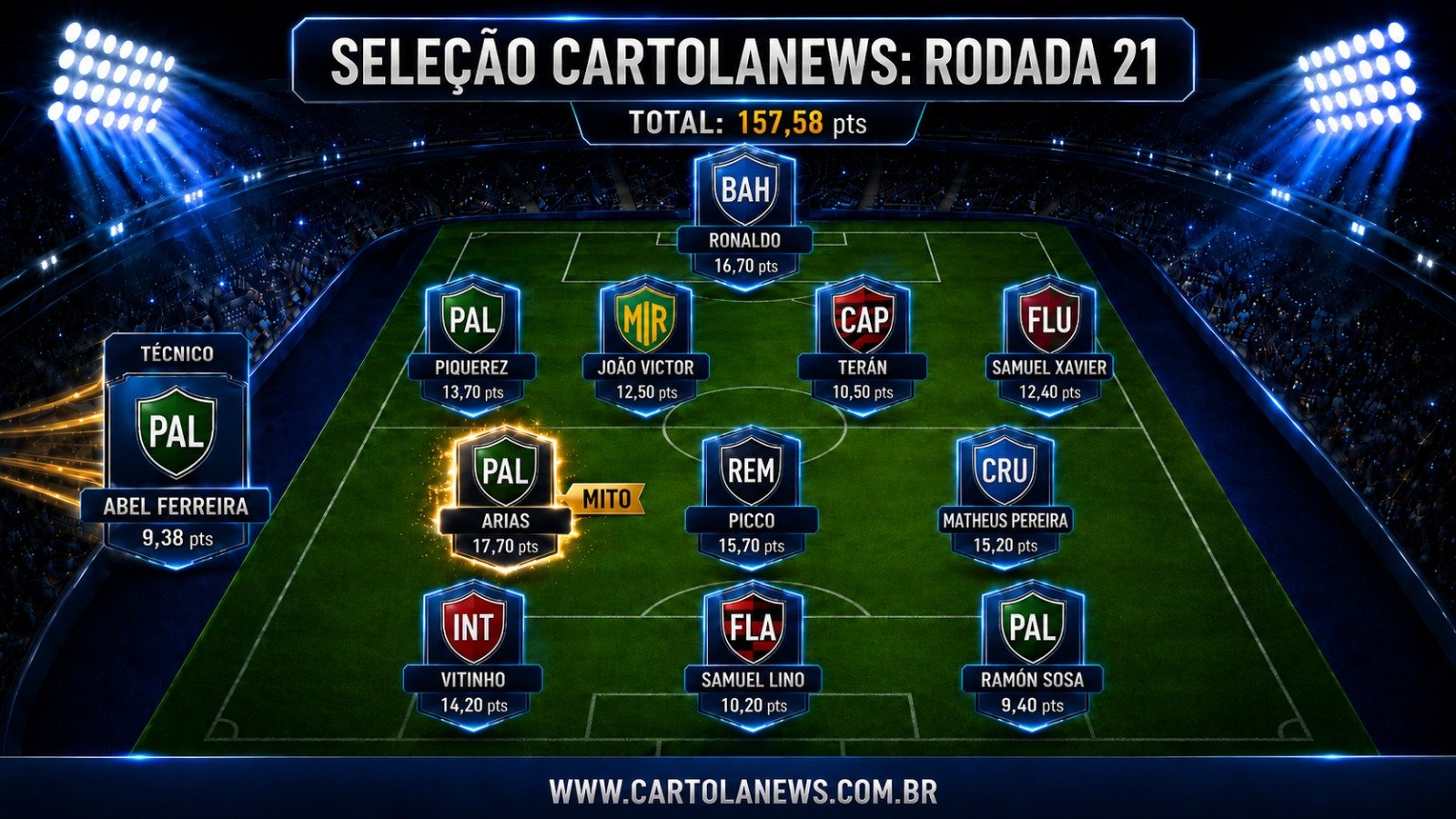 WhatsApp-Image-2026-07-31-at-10.31.00 Seleção da 21ª Rodada do Cartola FC: Os Melhores Pontuadores da Rodada