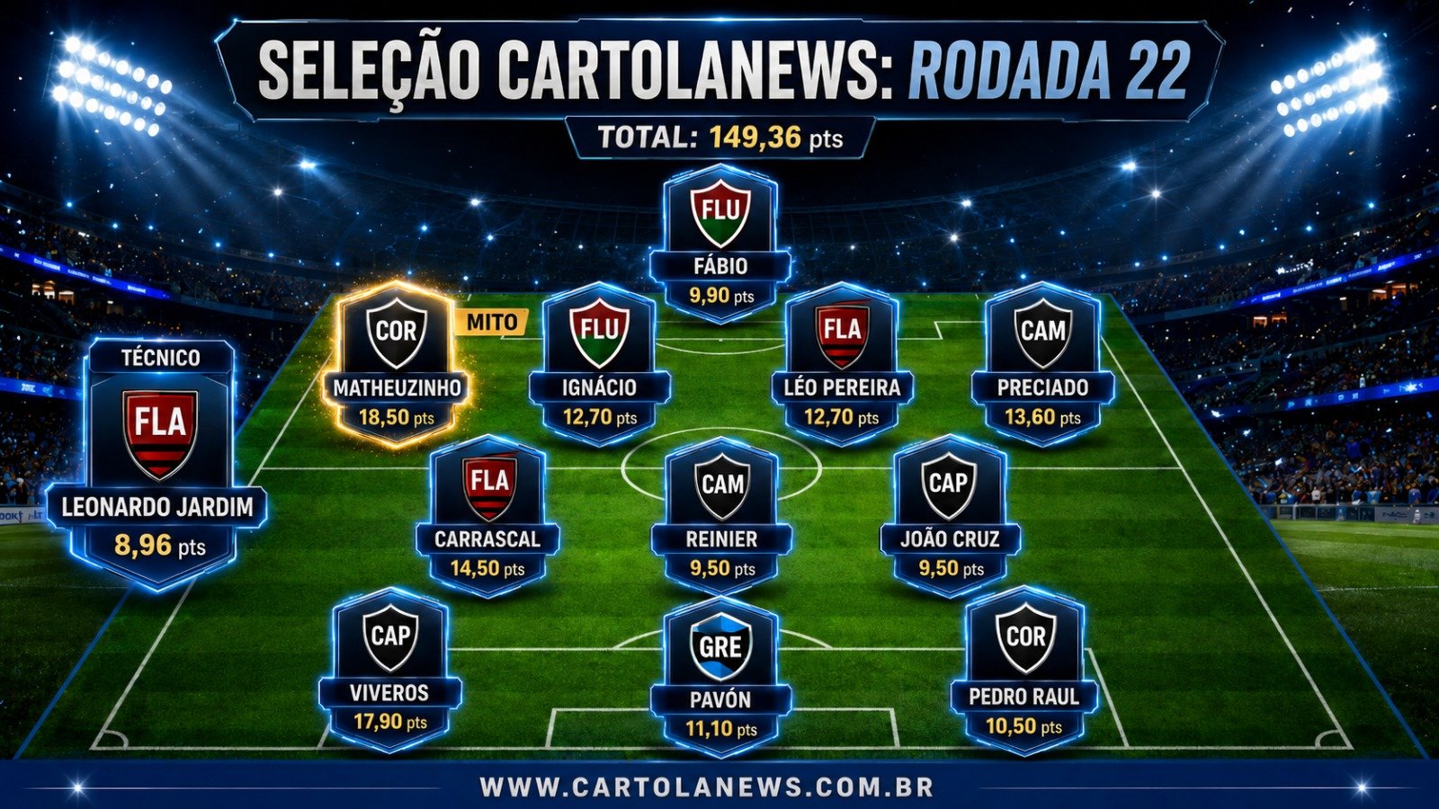 WhatsApp-Image-2026-08-10-at-15.44.07 Seleção da 22ª Rodada do Cartola FC: Os Melhores Pontuadores da Rodada