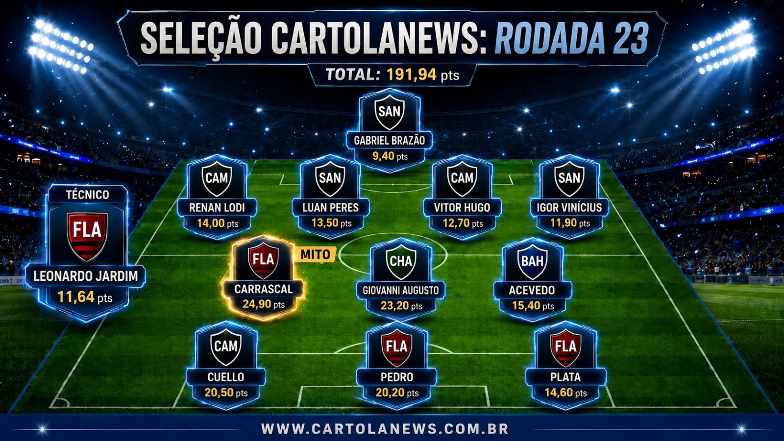 WhatsApp-Image-2026-08-18-at-14.05.10 Seleção da 23ª Rodada do Cartola FC: Os Melhores Pontuadores da Rodada