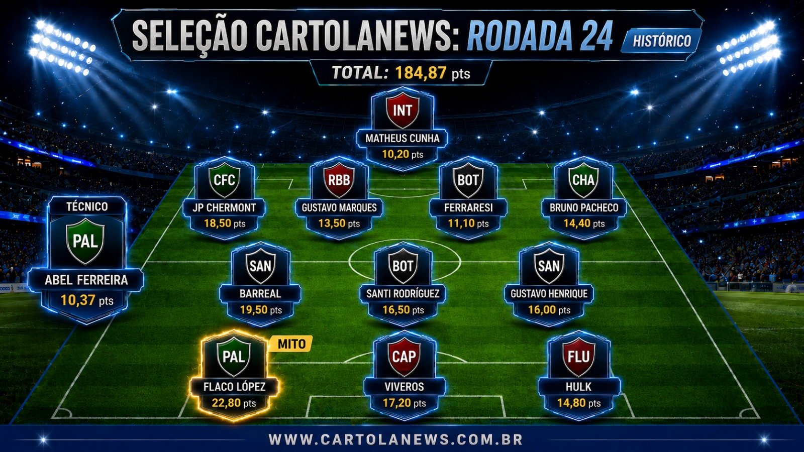 WhatsApp-Image-2026-08-25-at-15.37.07 Seleção da 24ª Rodada do Cartola FC: Os Melhores Pontuadores da Rodada