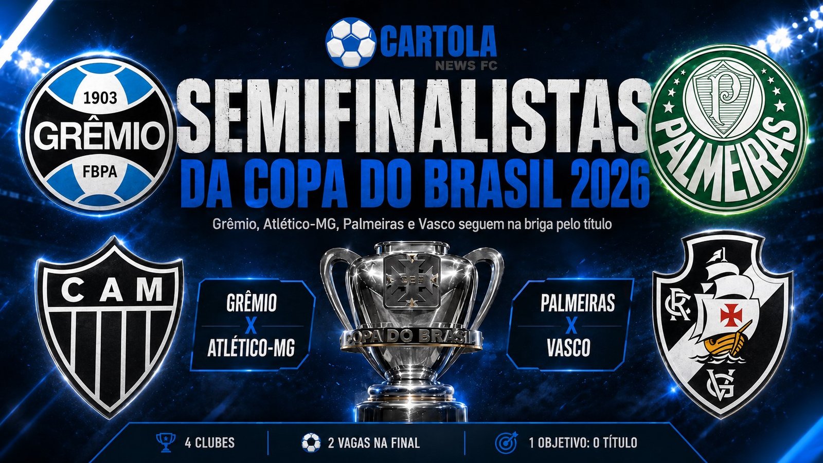 Arte dos semifinalistas da Copa do Brasil 2026: Grêmio, Atlético-MG, Palmeiras e Vasco, com o troféu ao centro