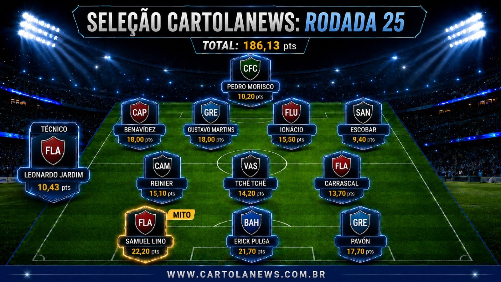 WhatsApp-Image-2026-09-01-at-13.11.07 Seleção da 25ª Rodada do Cartola FC: Os Melhores Pontuadores da Rodada