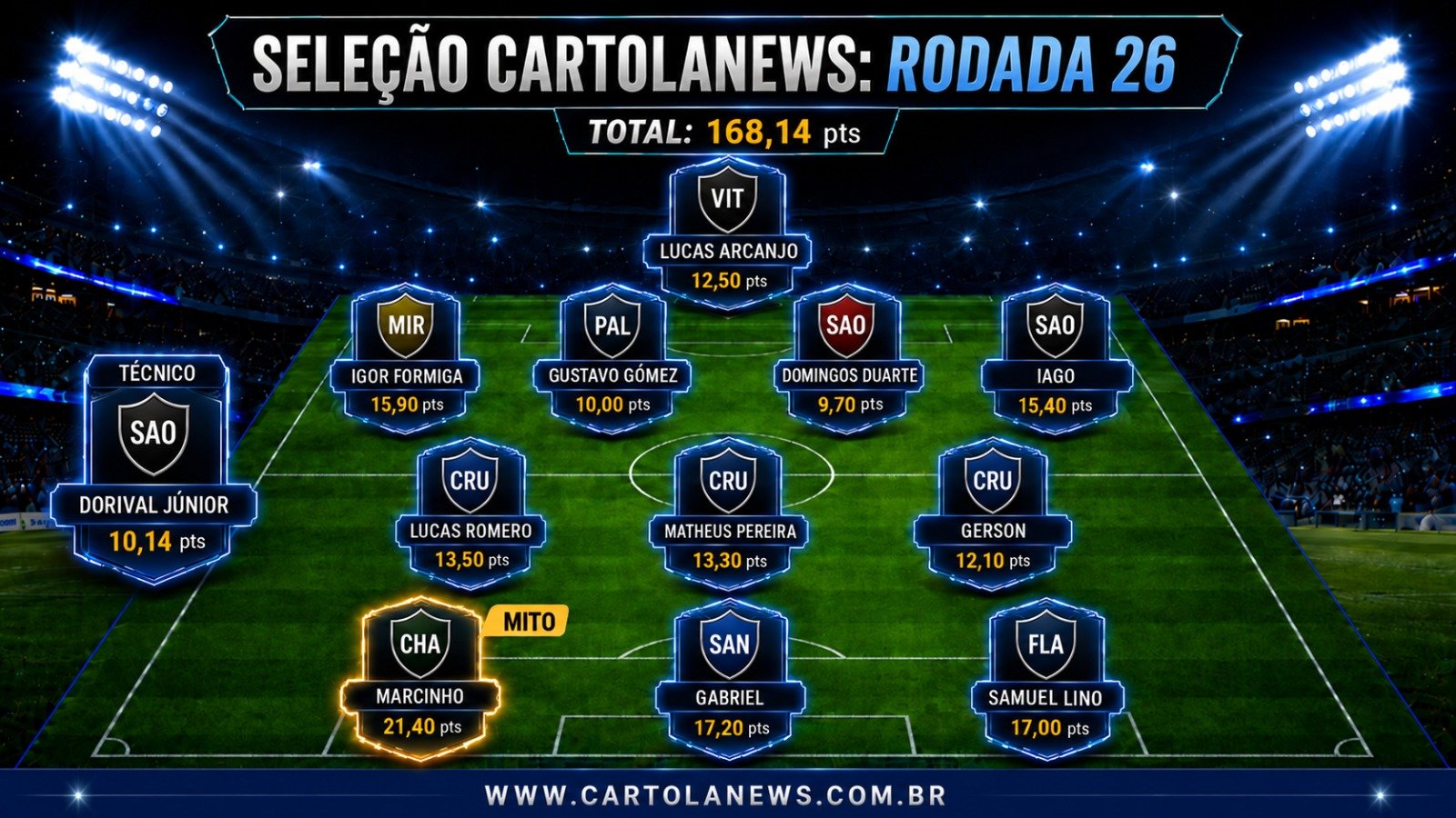 seleção da 26ª rodada CartolaFC