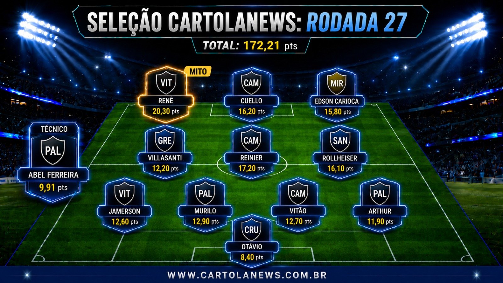 seleção da 27ª rodada CartolaFC