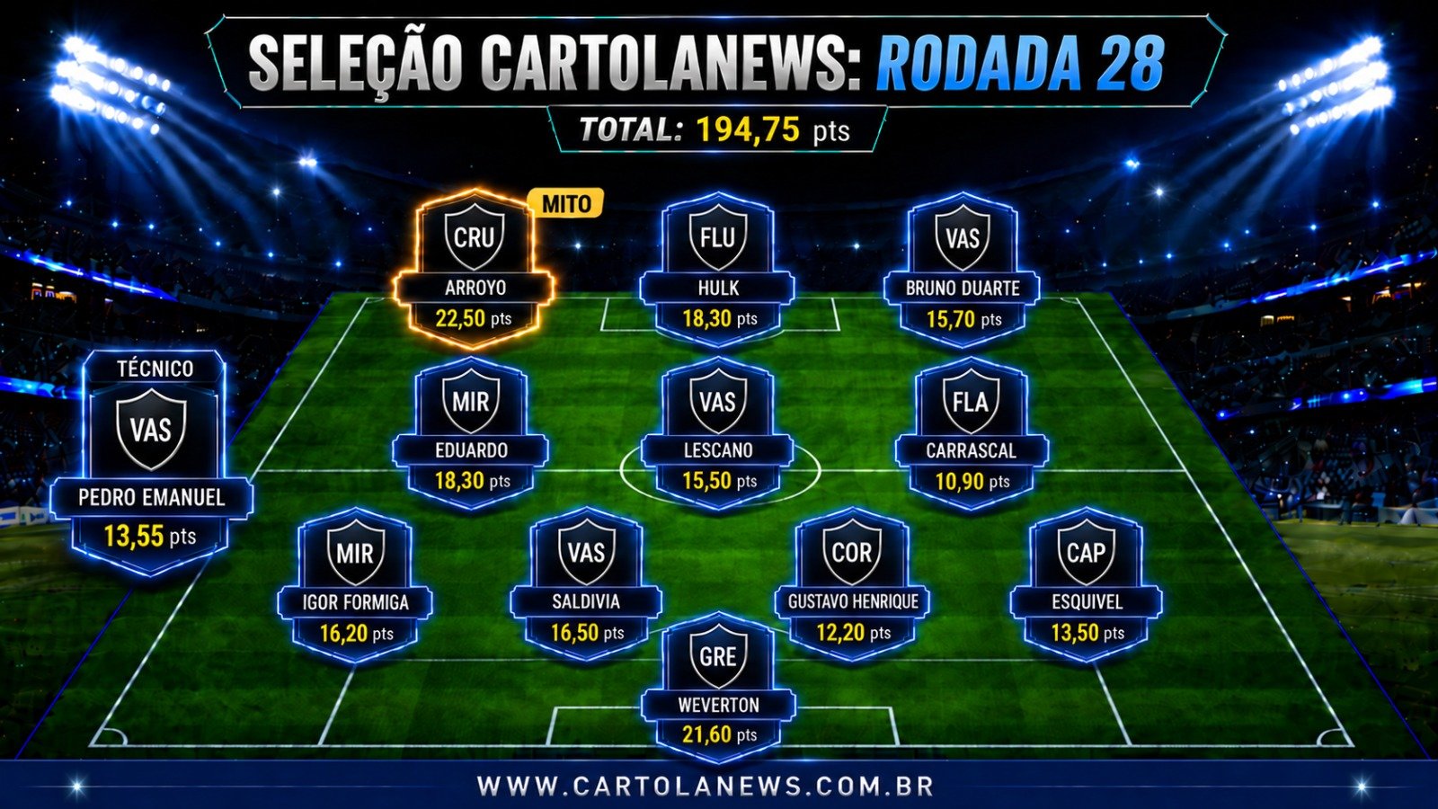 seleção da 28ª rodada CartolaFC