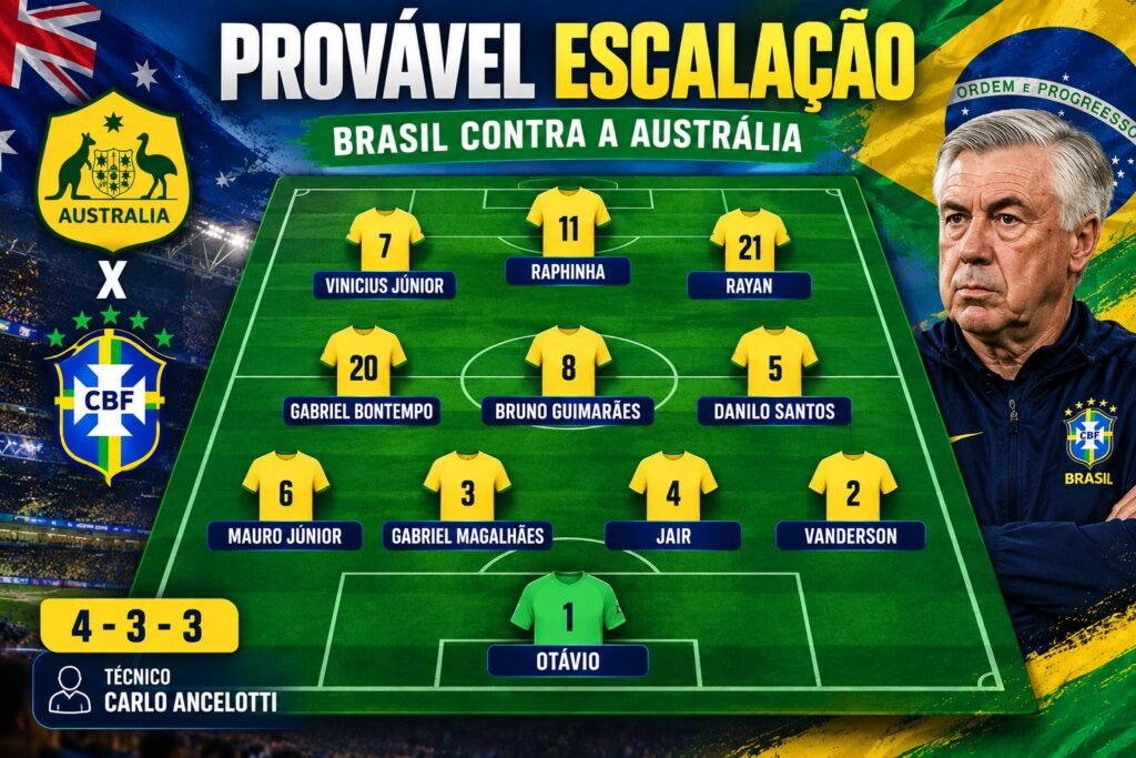 provável escalação da Seleção Brasileira